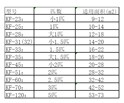 铁岭空调维修