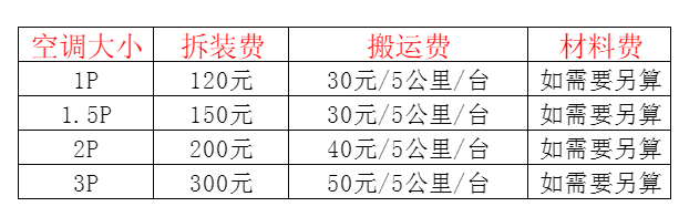 铁岭空调移机及费用电话在哪里找
